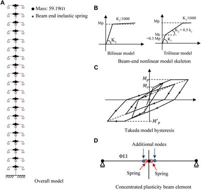 Vibration Characteristics of Capped Viscous Damping Based on Frame Restoring-Force Amplitude